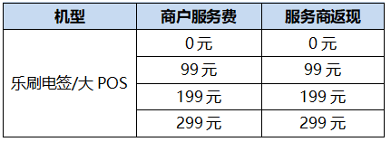 代理加盟(图4) undefined